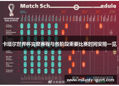 卡塔尔世界杯完整赛程与各阶段重要比赛时间安排一览